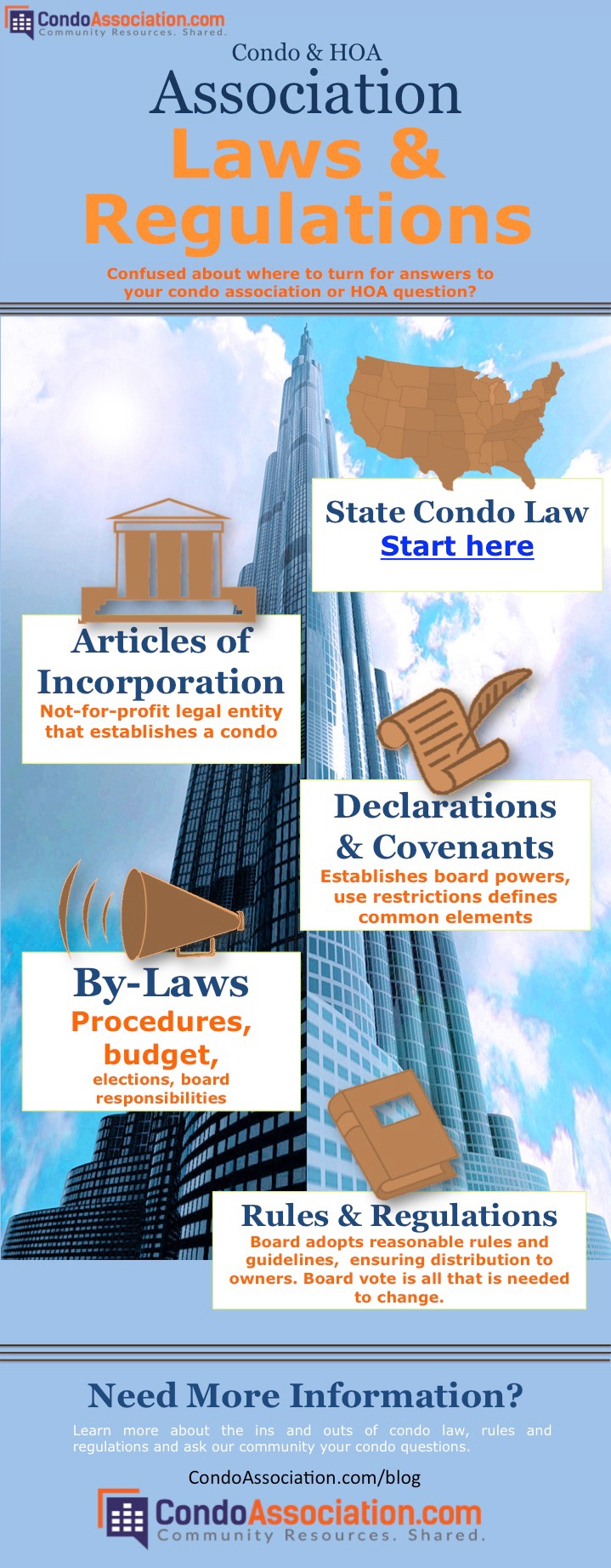 condo-laws-infographic