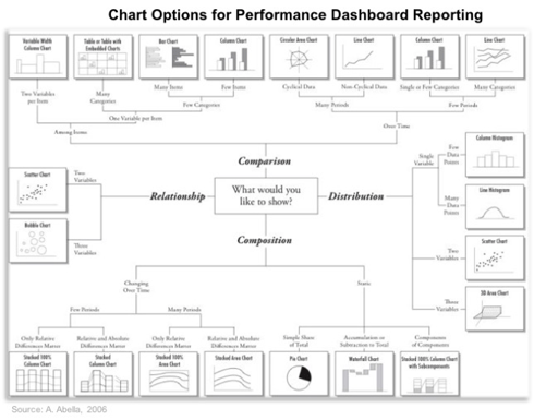 kulich chart options