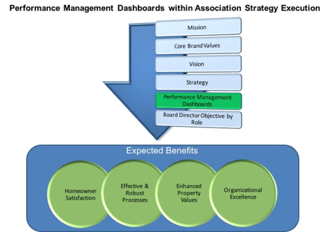 kulich performance mgt dashboard