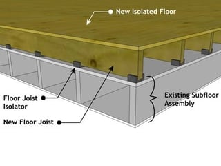 soundproofing-condo-floors.jpg